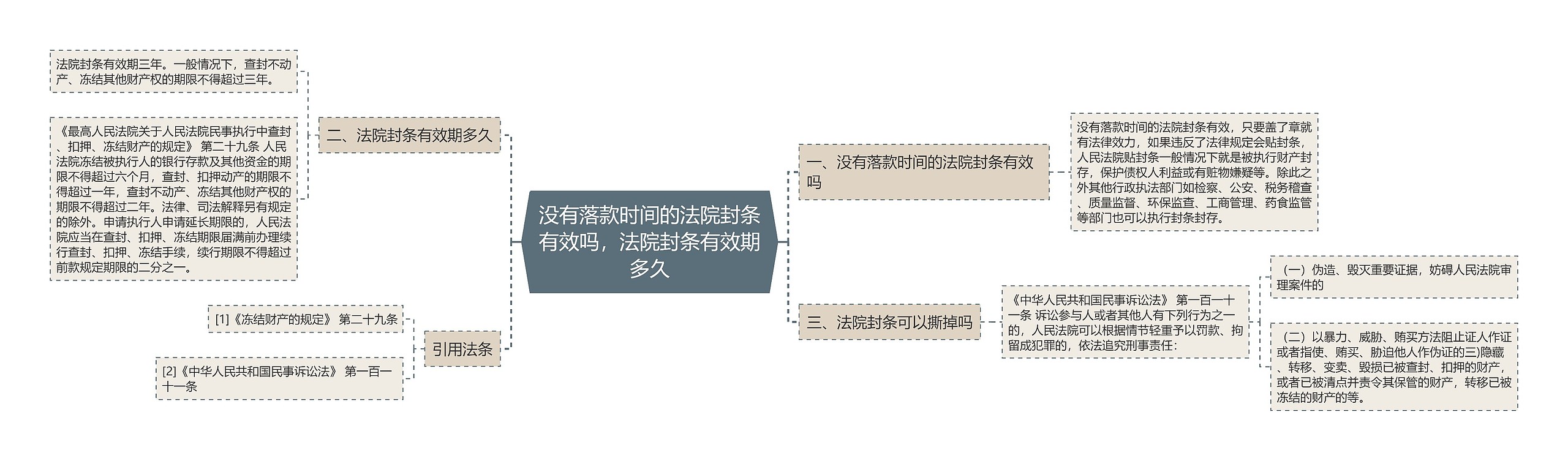 没有落款时间的法院封条有效吗，法院封条有效期多久