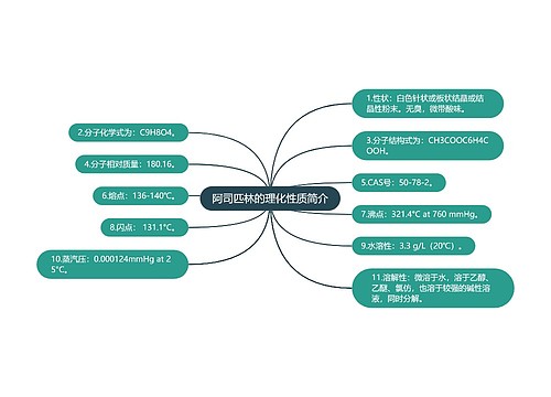 阿司匹林的理化性质简介