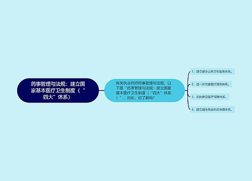 药事管理与法规：建立国家基本医疗卫生制度（“四大”体系）