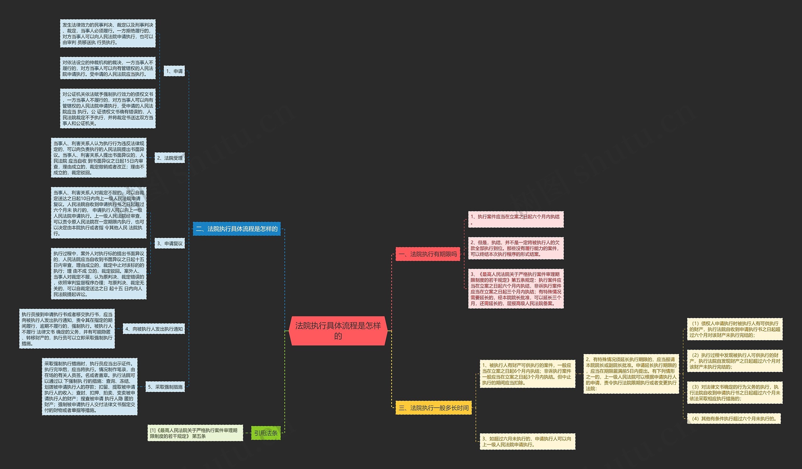 法院执行具体流程是怎样的 法院执行具体流程是怎样的