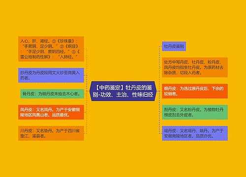 【中药鉴定】牡丹皮的鉴别-功效、主治、性味归经