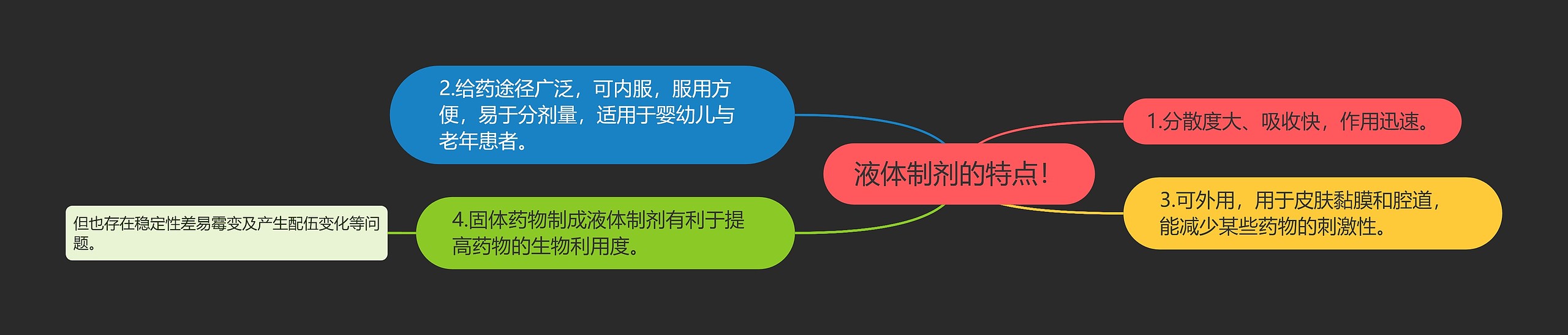 液体制剂的特点！