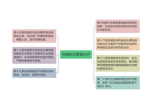 性病防治管理治疗