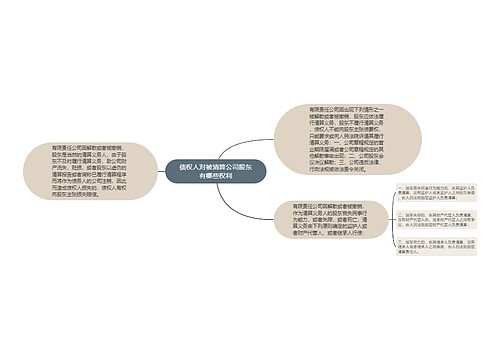 债权人对被清算公司股东有哪些权利