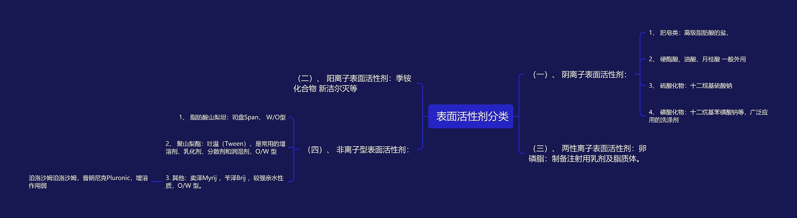  表面活性剂分类