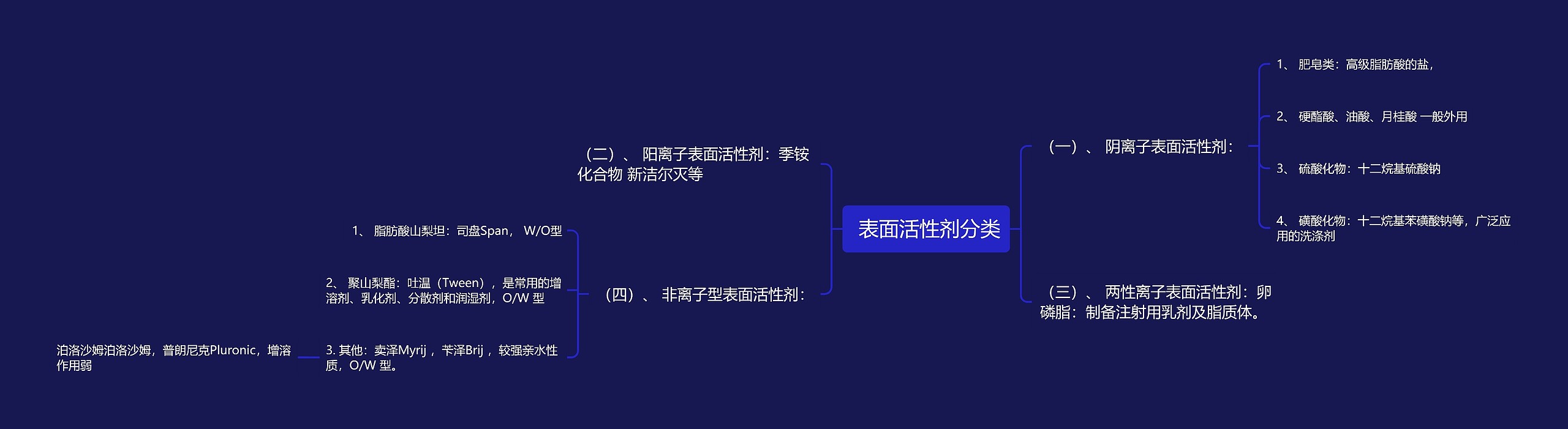  表面活性剂分类思维导图