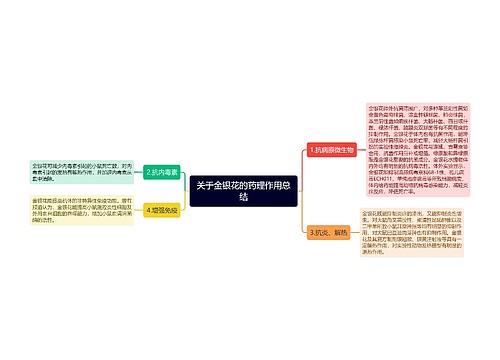 关于金银花的药理作用总结