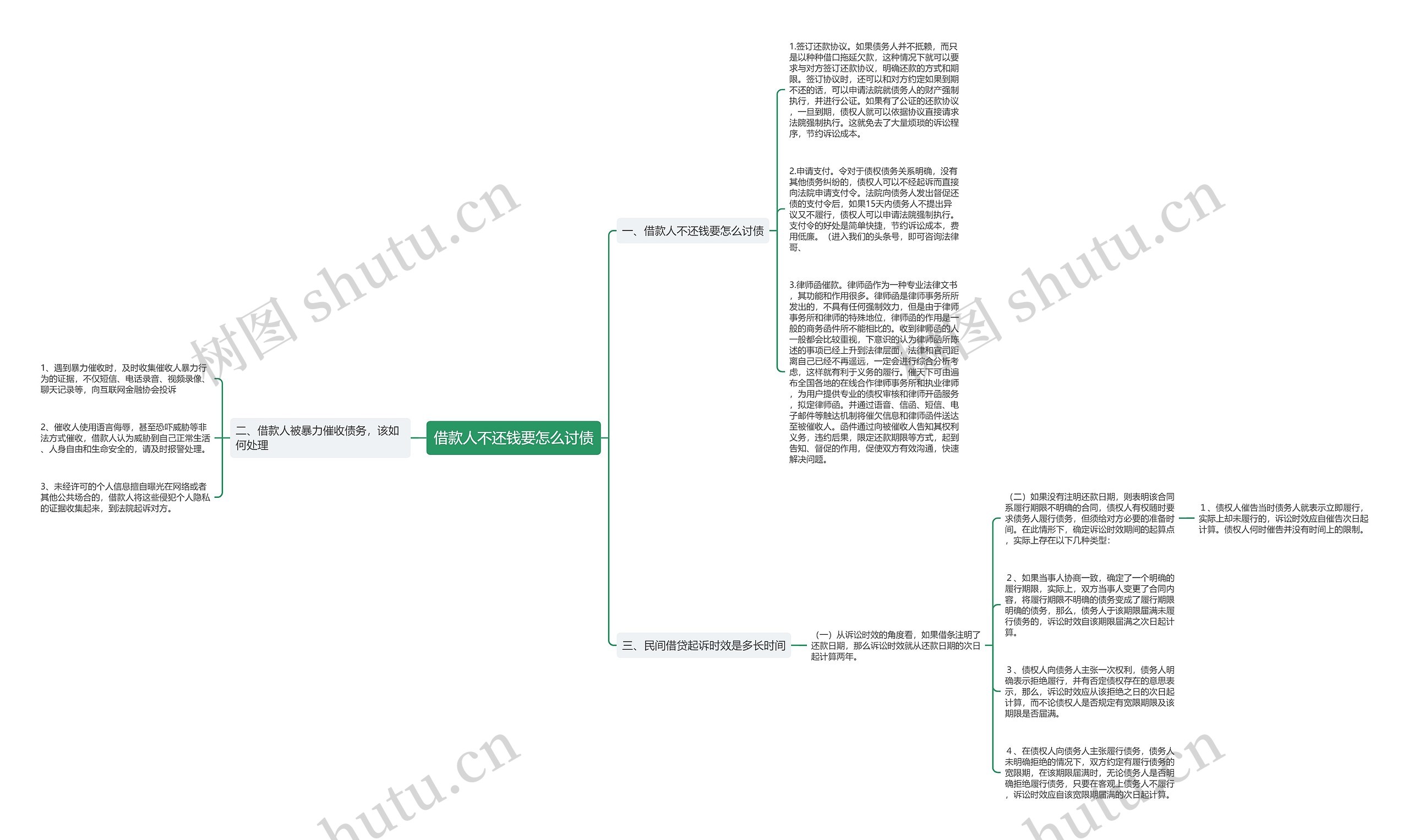 借款人不还钱要怎么讨债思维导图