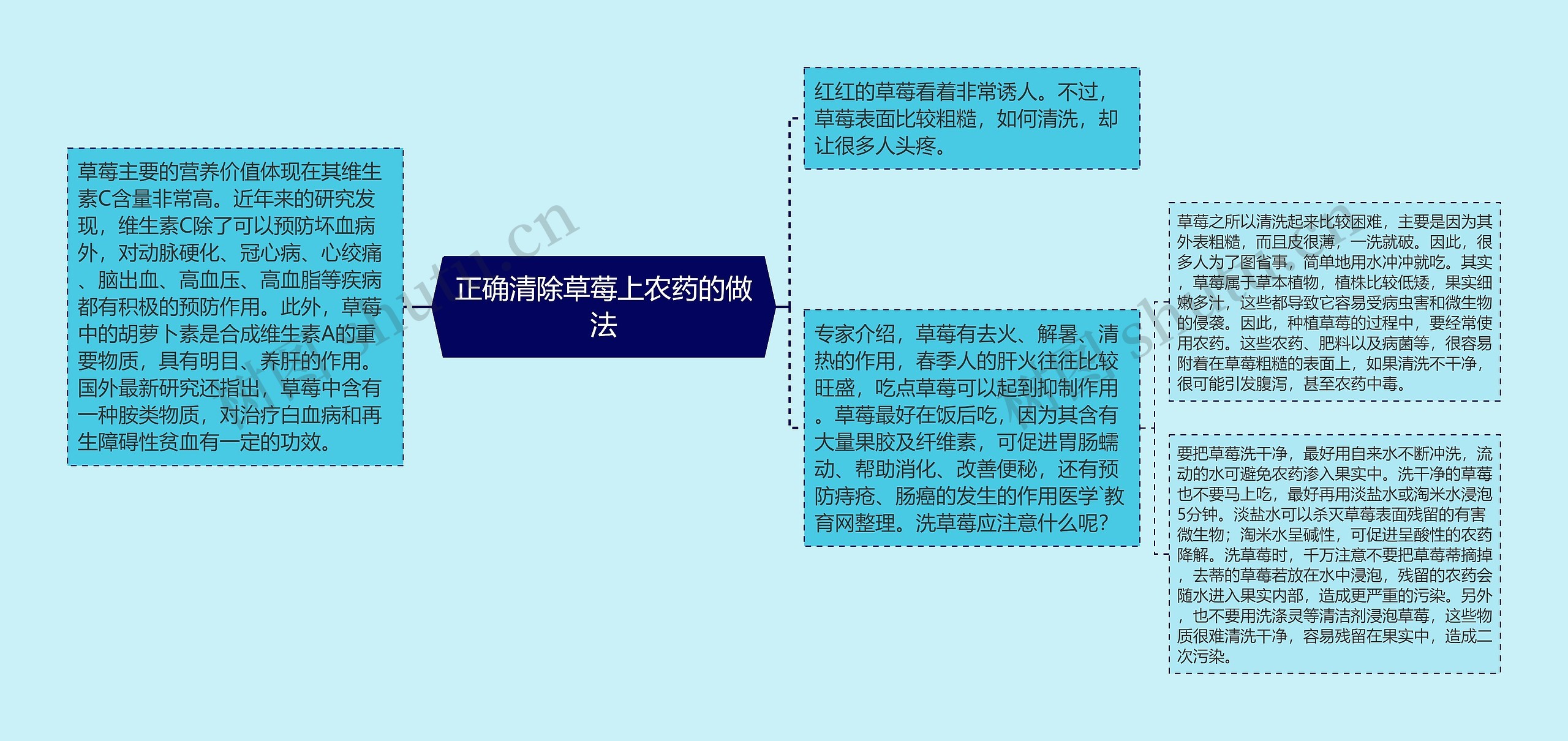 正确清除草莓上农药的做法