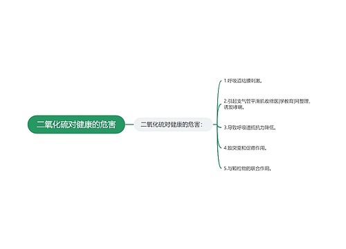 二氧化硫对健康的危害