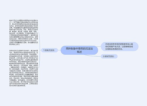 两种制备中草药的沉淀法概述