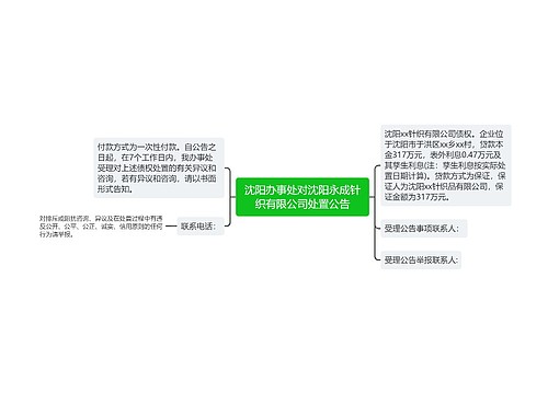 沈阳办事处对沈阳永成针织有限公司处置公告