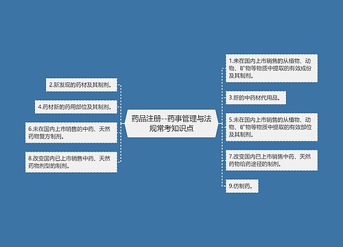 药品注册--药事管理与法规常考知识点