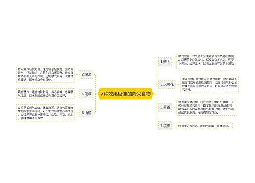 7种效果极佳的降火食物