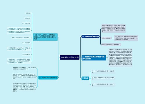 借条两年后还有效吗