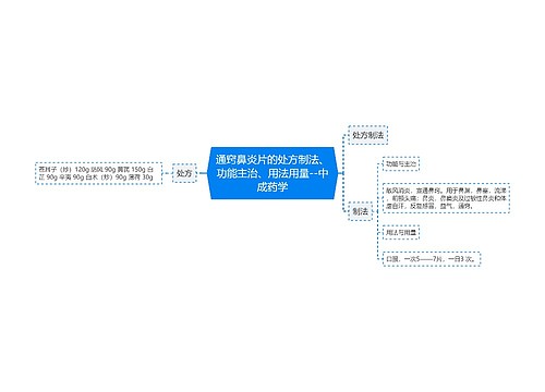 通窍鼻炎片的处方制法、功能主治、用法用量--中成药学