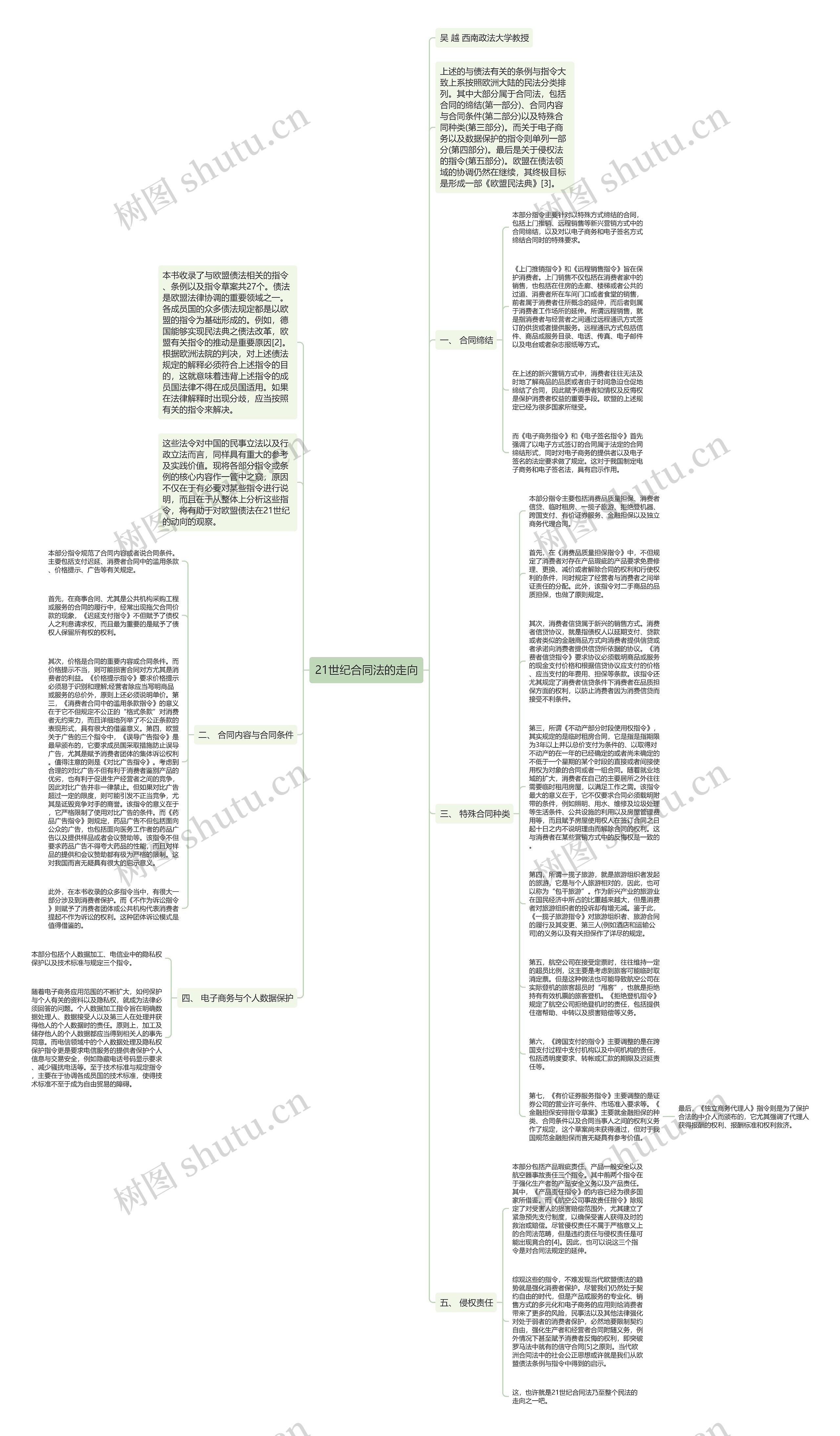 21世纪合同法的走向思维导图