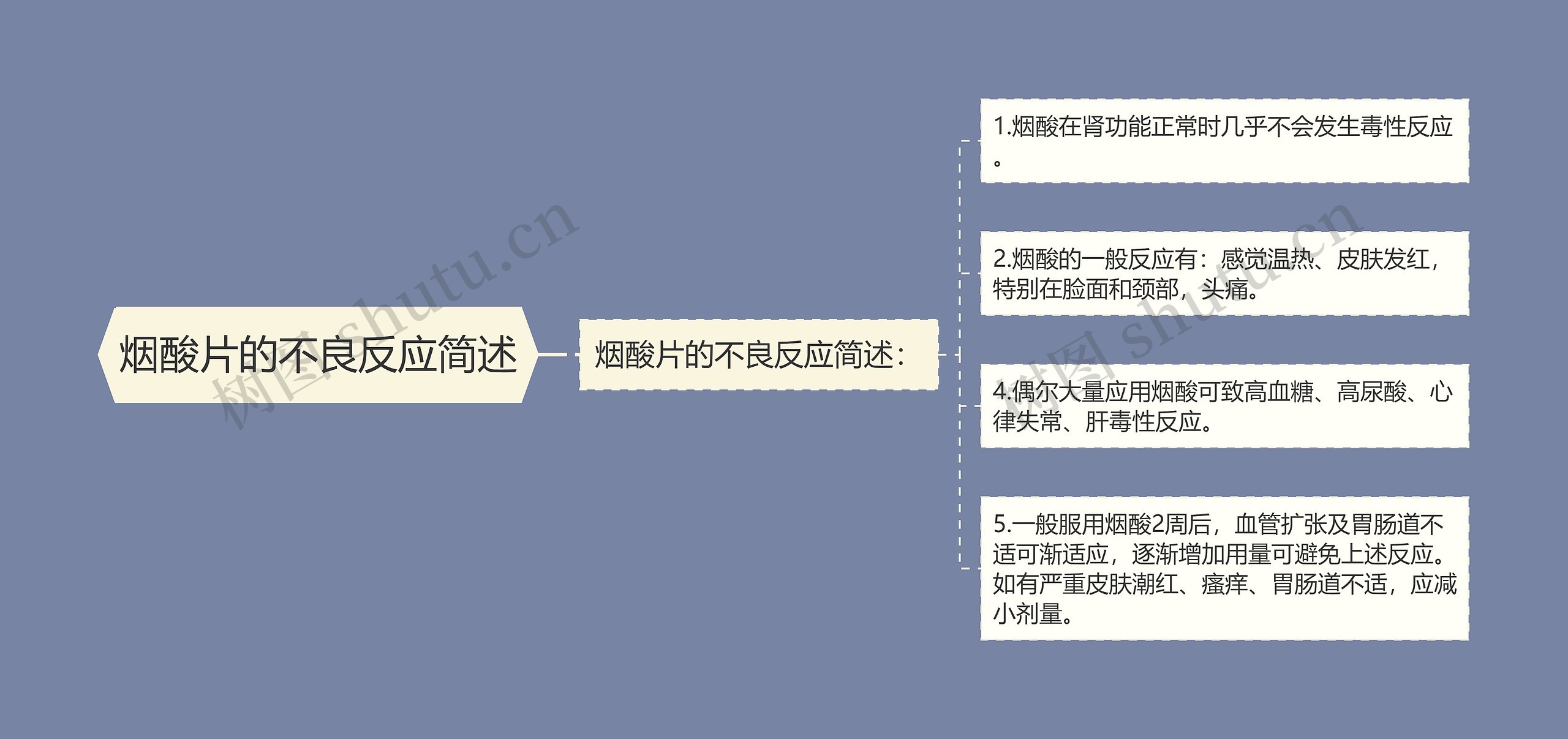 烟酸片的不良反应简述 烟酸片的不良反应简述