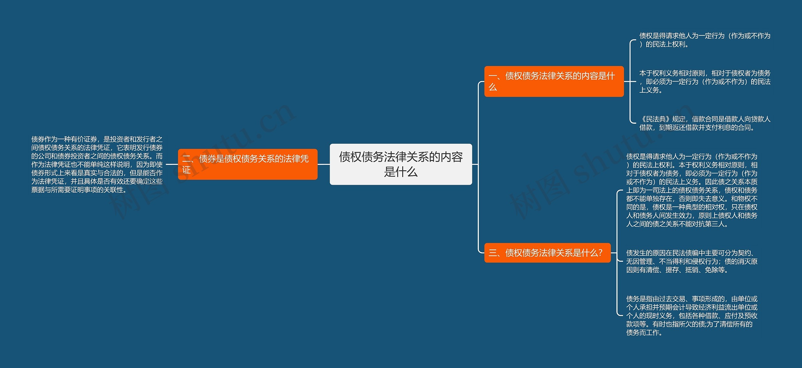 债权债务法律关系的内容是什么