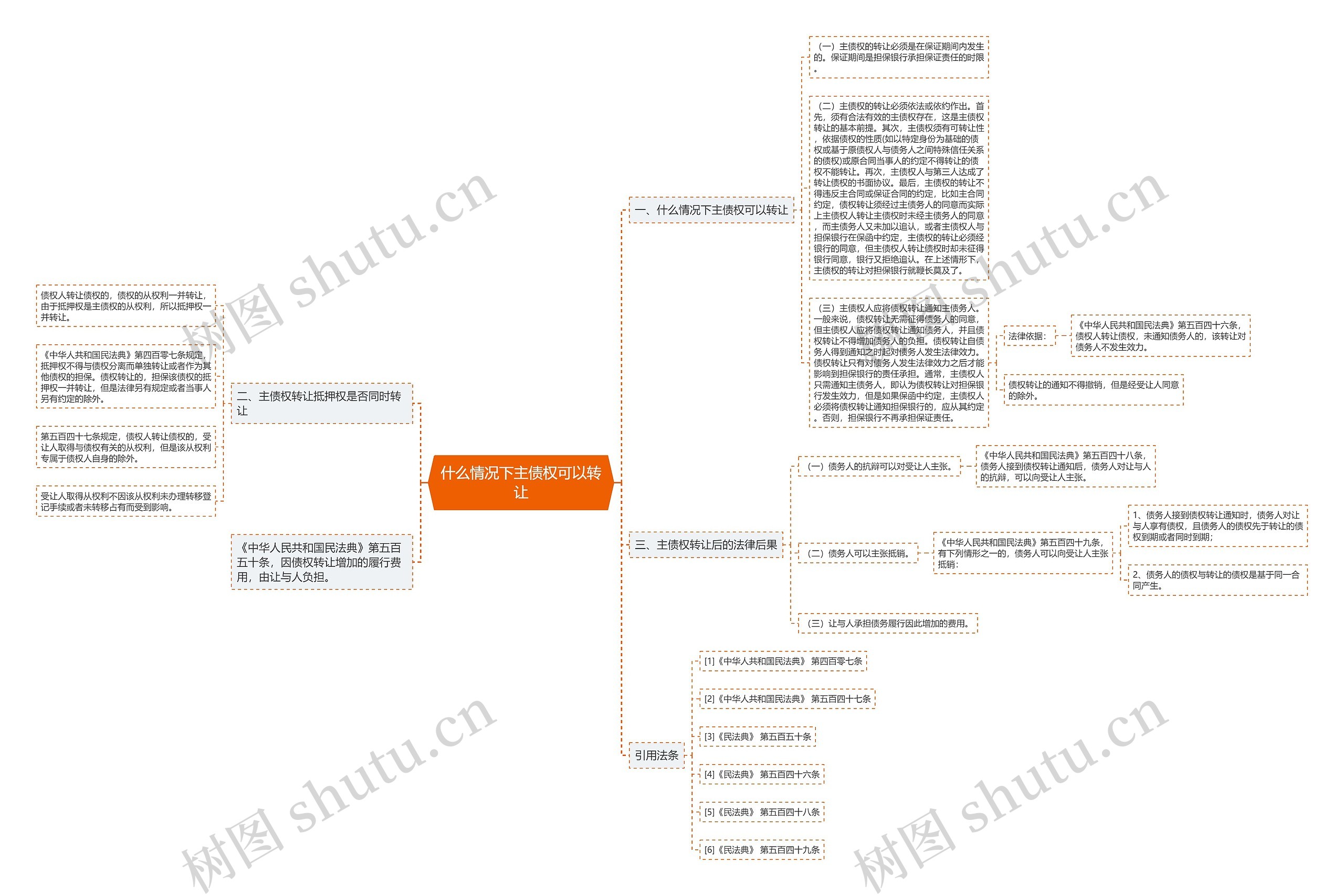 什么情况下主债权可以转让思维导图