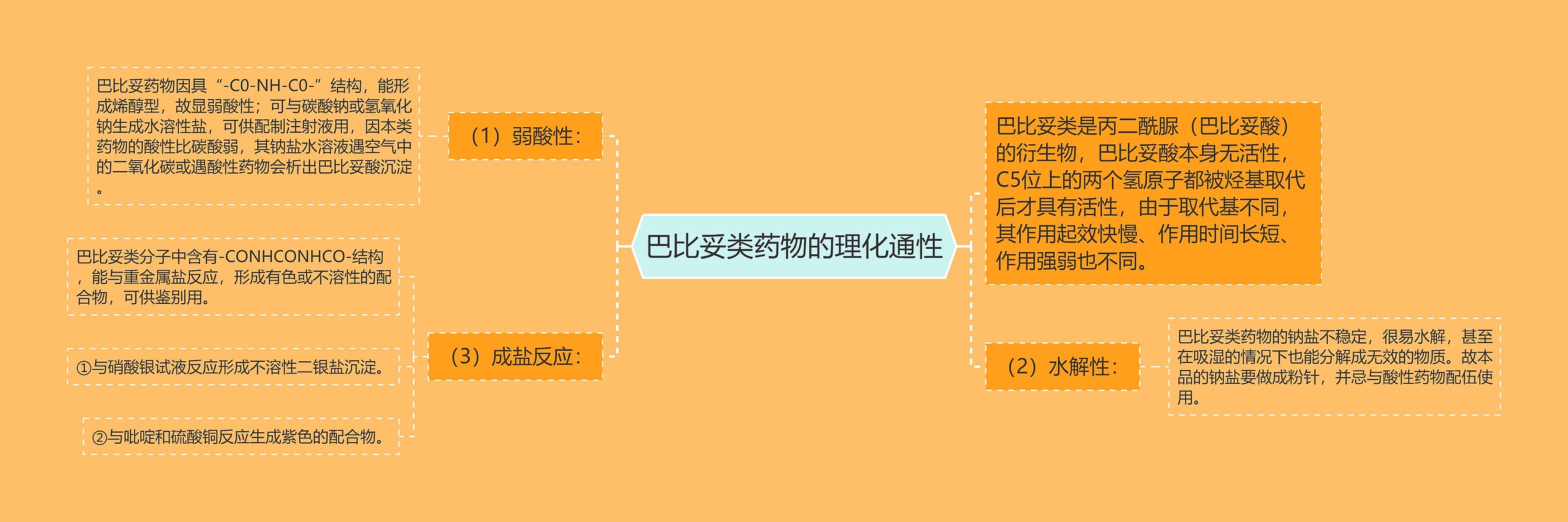 巴比妥类药物的理化通性