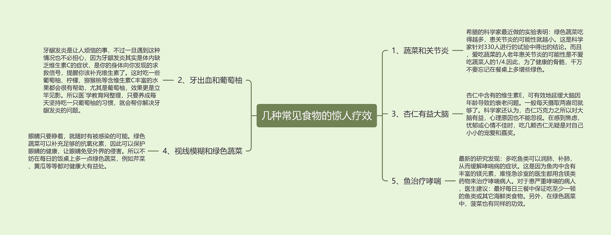 几种常见食物的惊人疗效思维导图