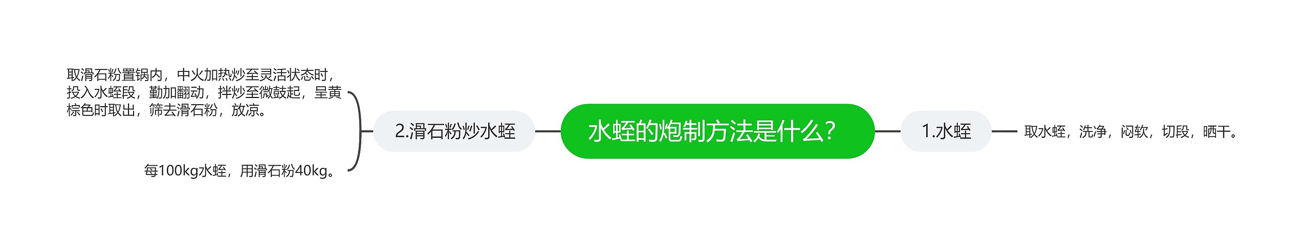 水蛭的炮制方法是什么？