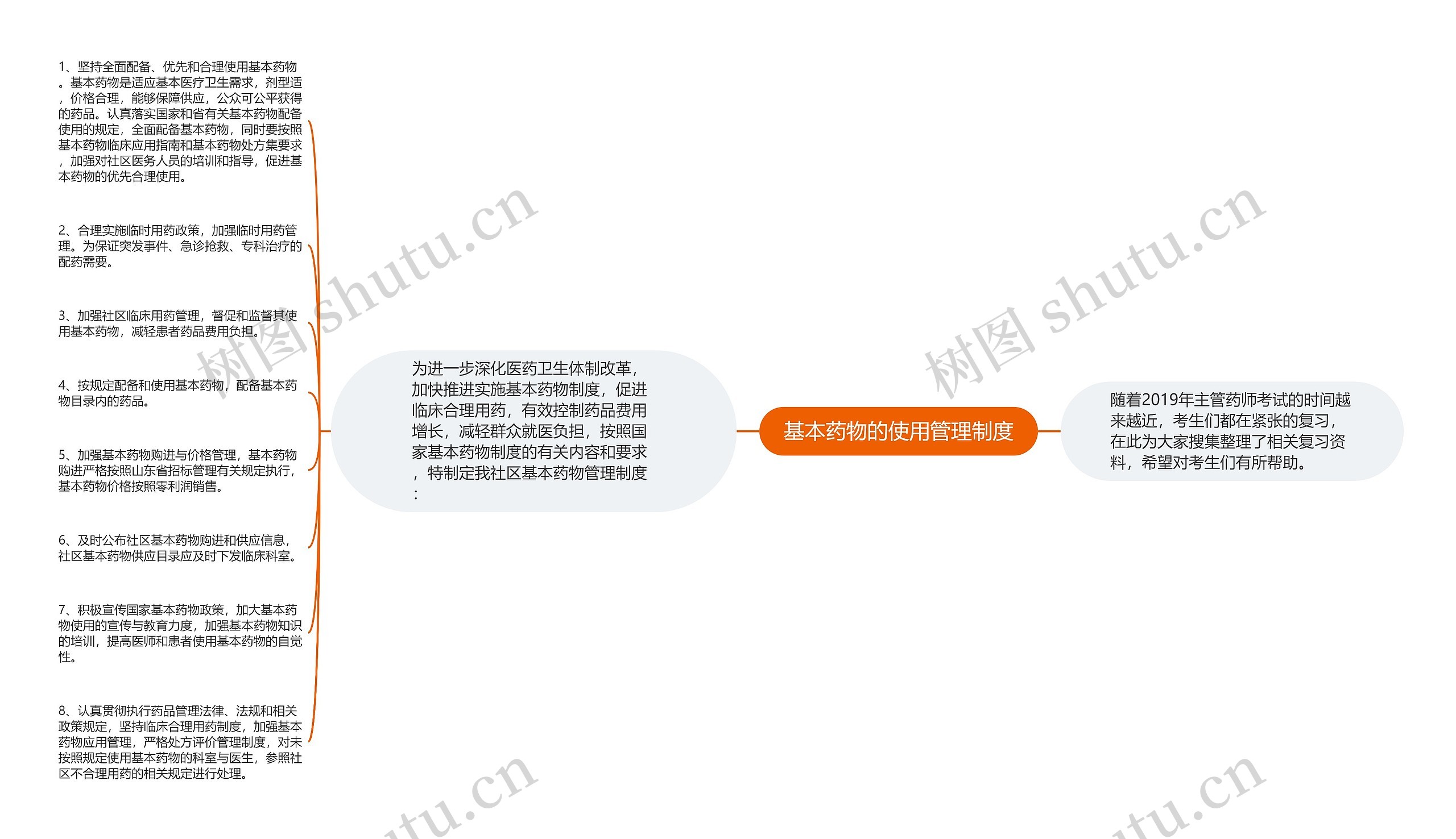 基本药物的使用管理制度思维导图