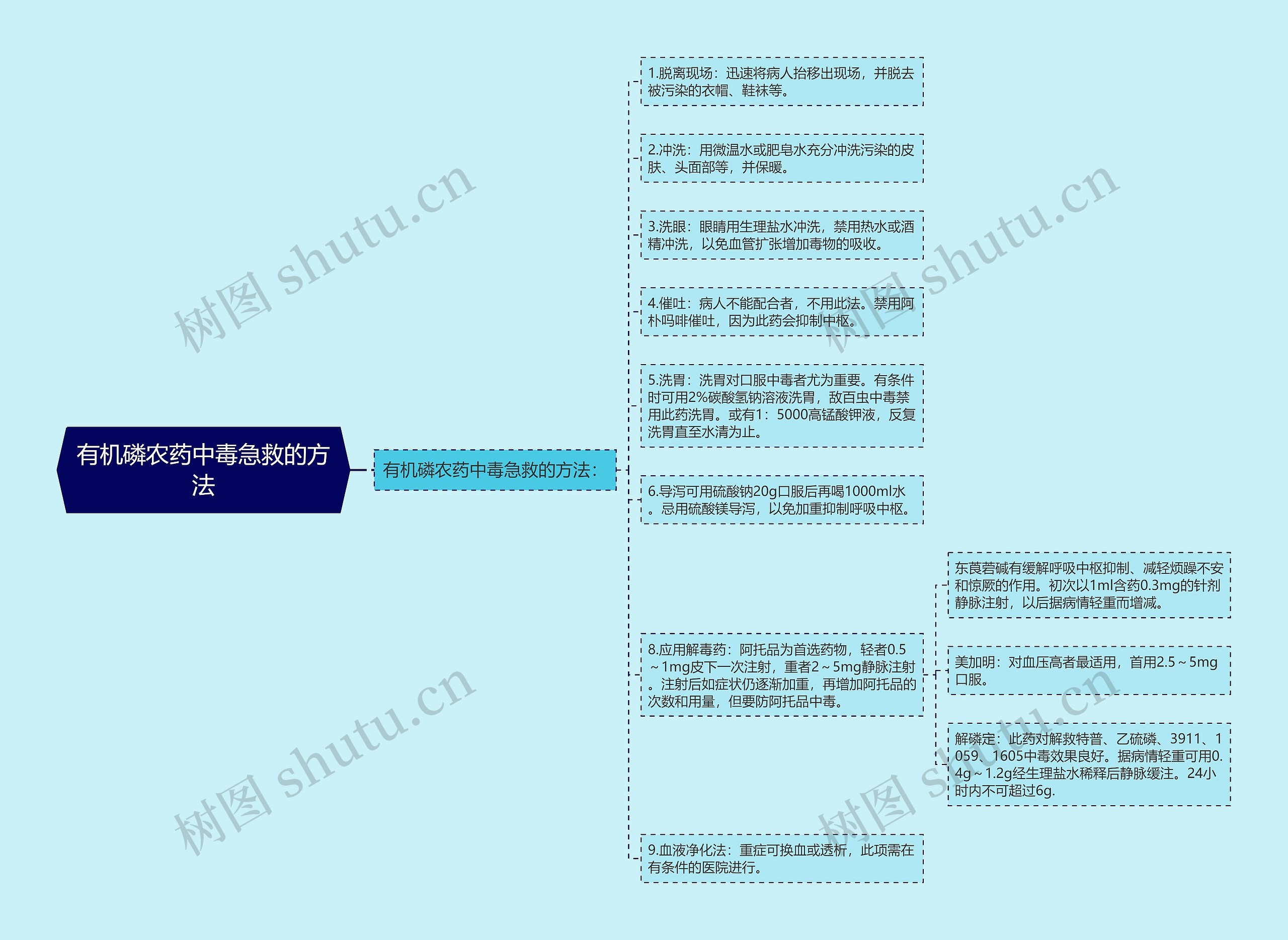 有机磷农药中毒急救的方法