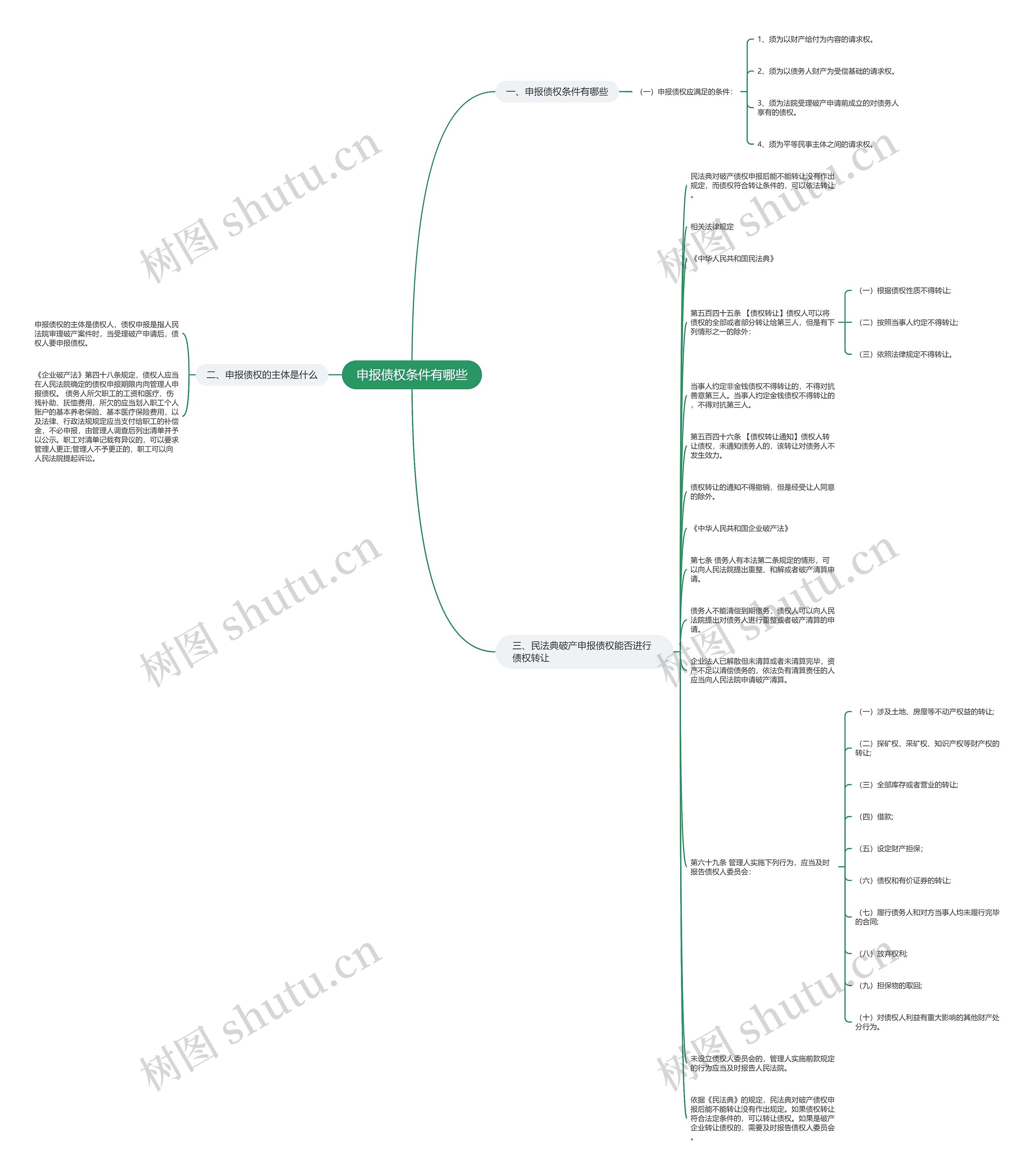 申报债权条件有哪些 申报债权条件有哪些