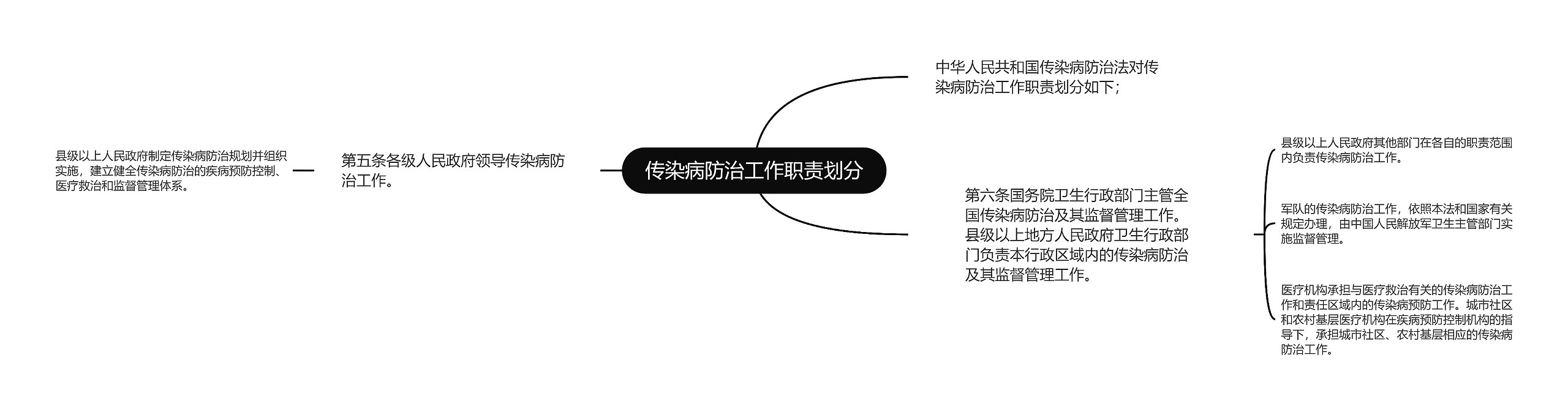 传染病防治工作职责划分