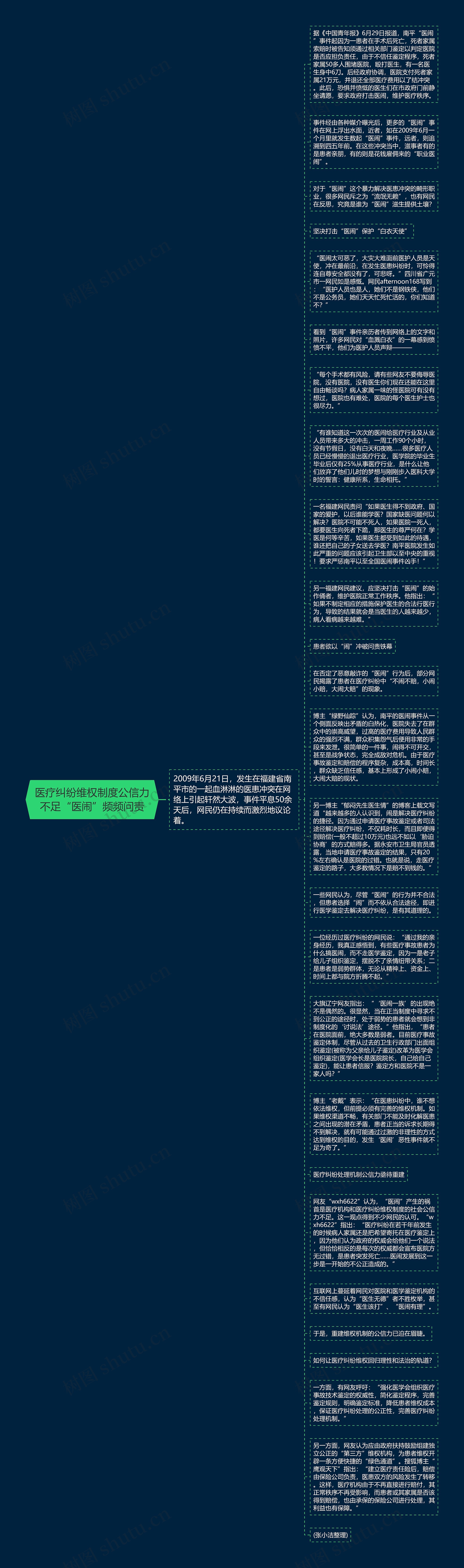 医疗纠纷维权制度公信力不足“医闹”频频问责思维导图