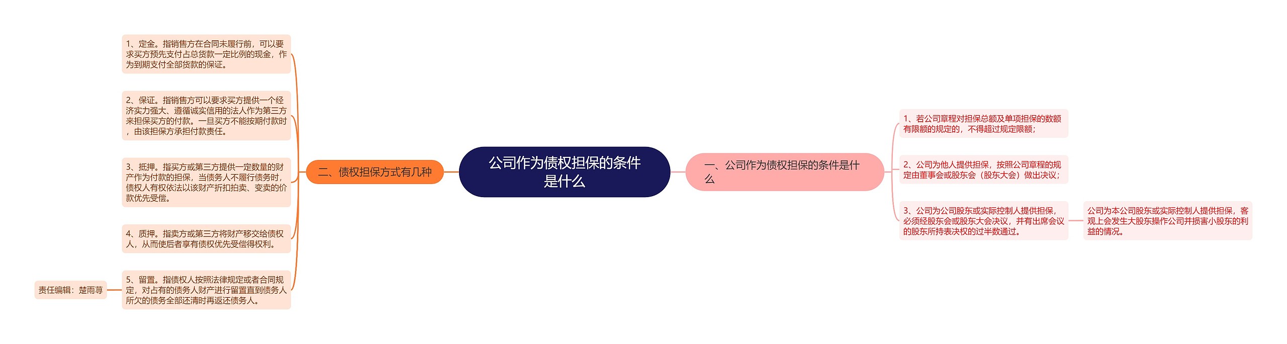 公司作为债权担保的条件是什么 公司作为债权担保的条件是什么