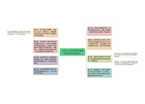 《中华人民共和国环境噪声污染防治法总则》