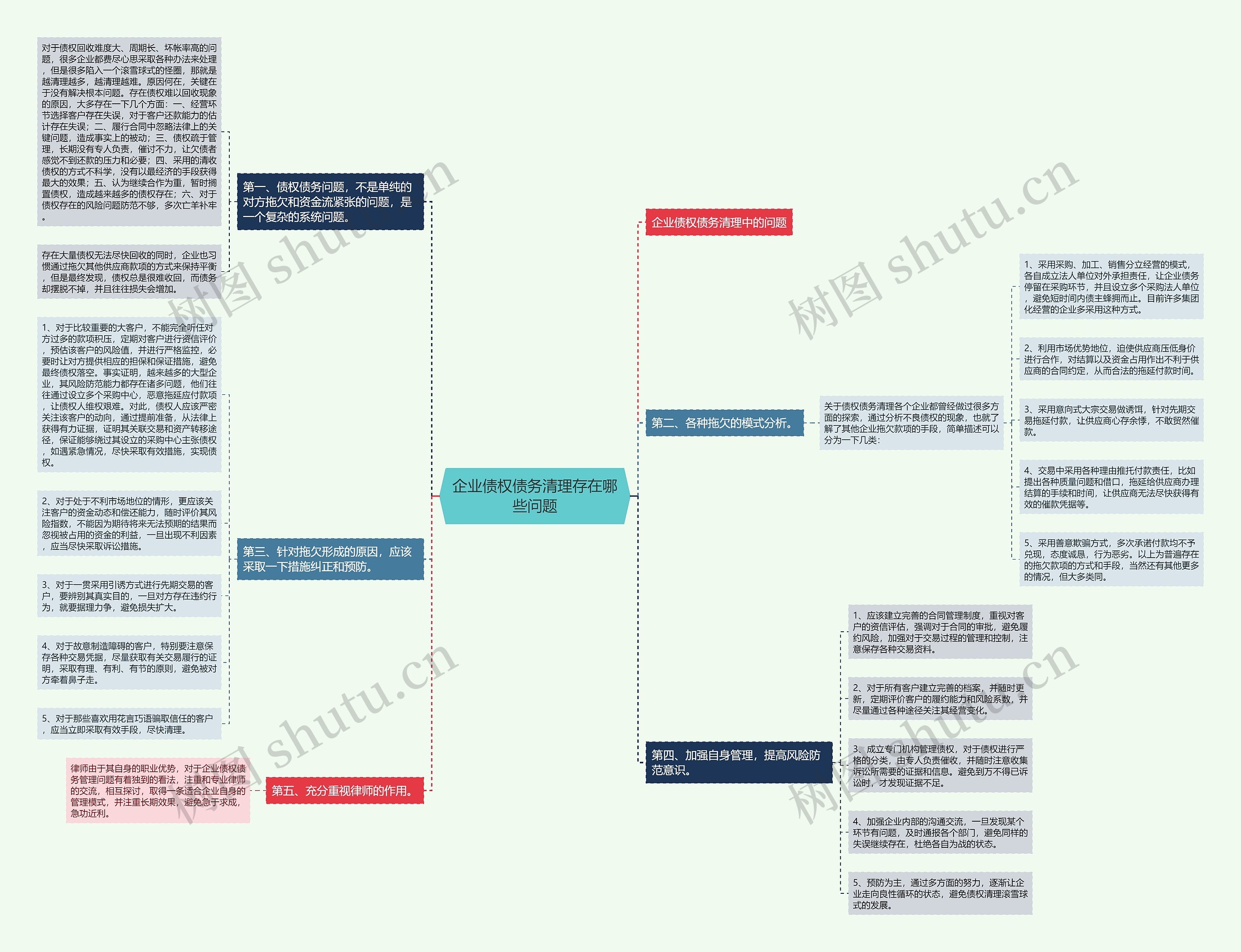 企业债权债务清理存在哪些问题 企业债权债务清理存在哪些问题