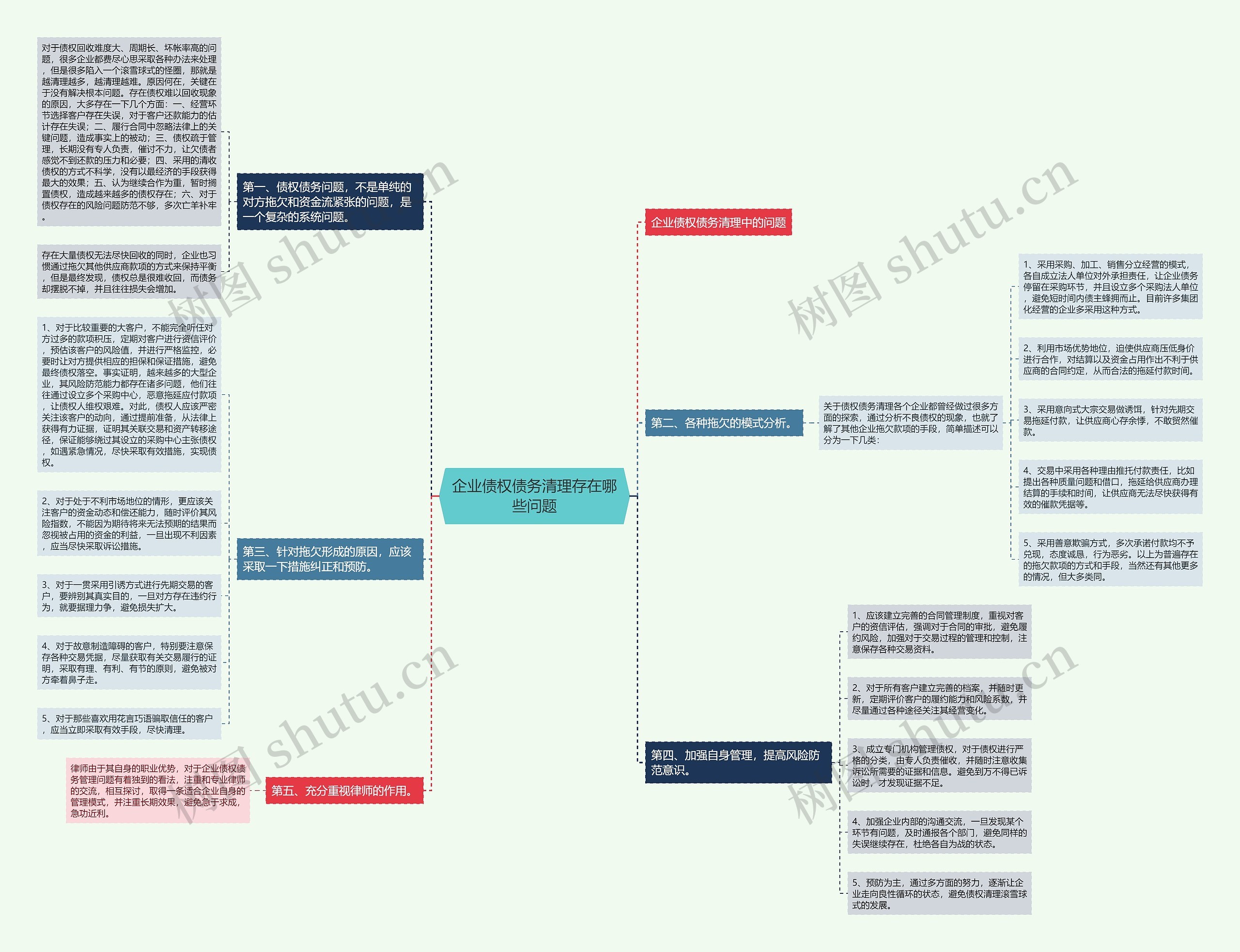 企业债权债务清理存在哪些问题思维导图
