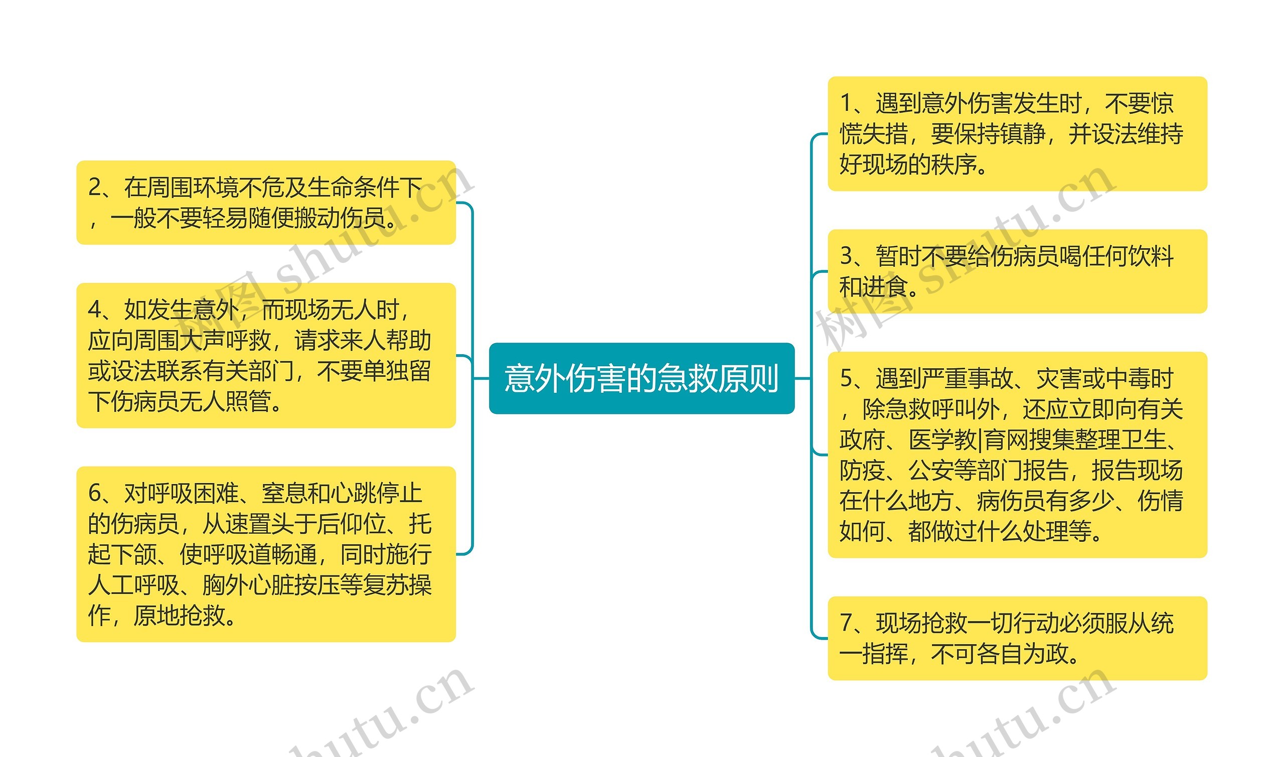 意外伤害的急救原则