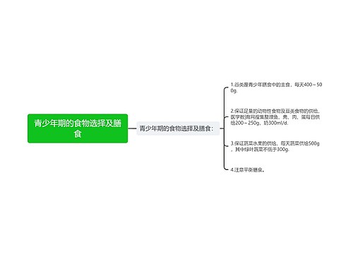 青少年期的食物选择及膳食