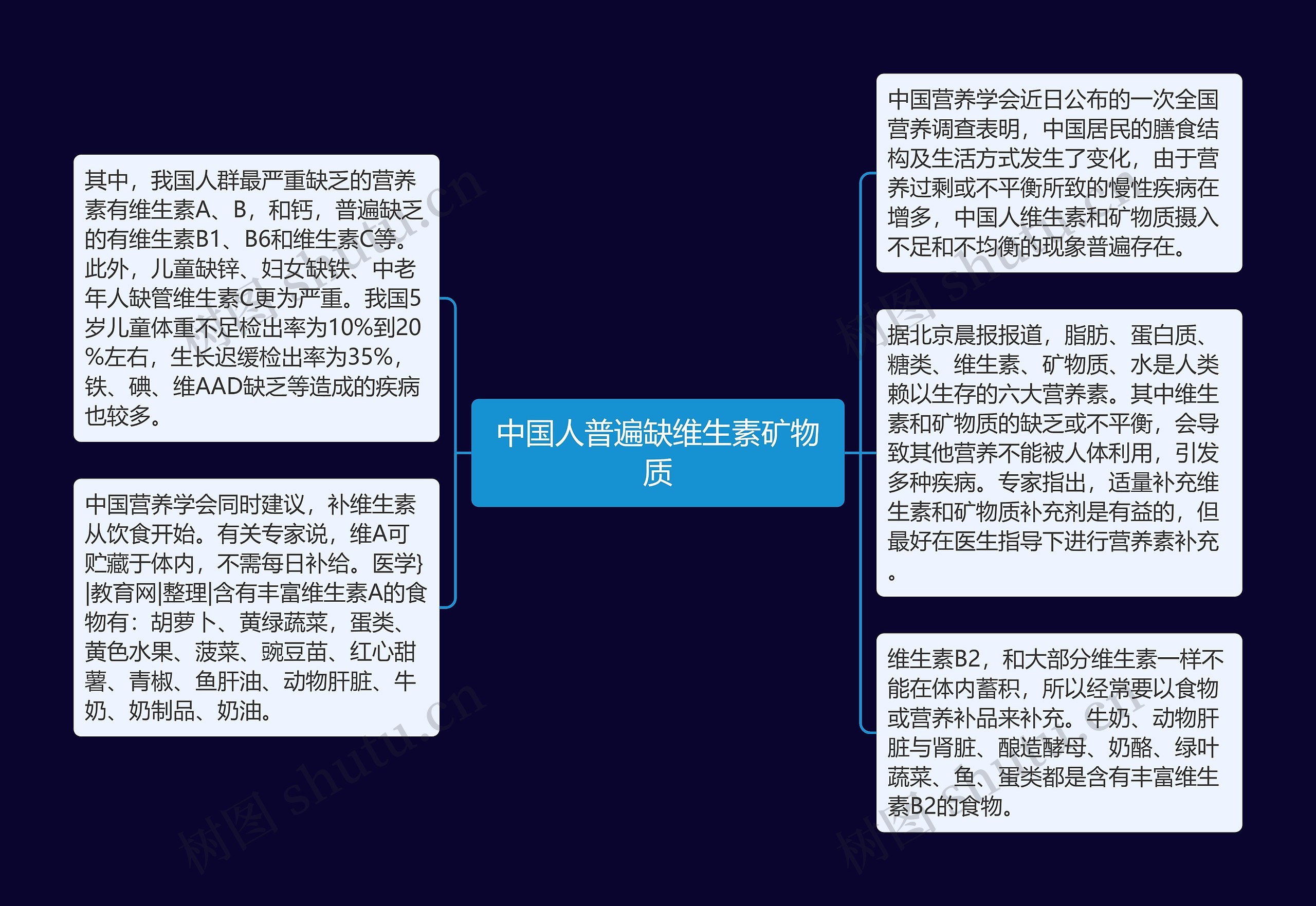 中国人普遍缺维生素矿物质
