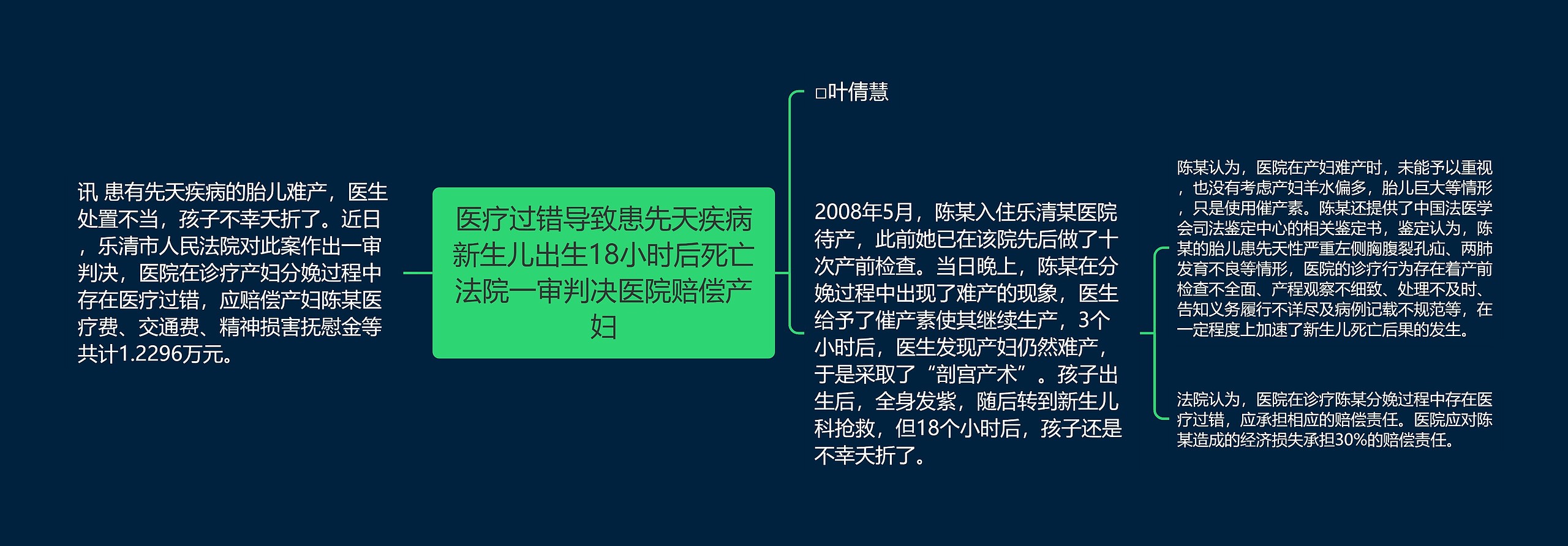 医疗过错导致患先天疾病新生儿出生18小时后死亡法院一审判决医院赔偿产妇