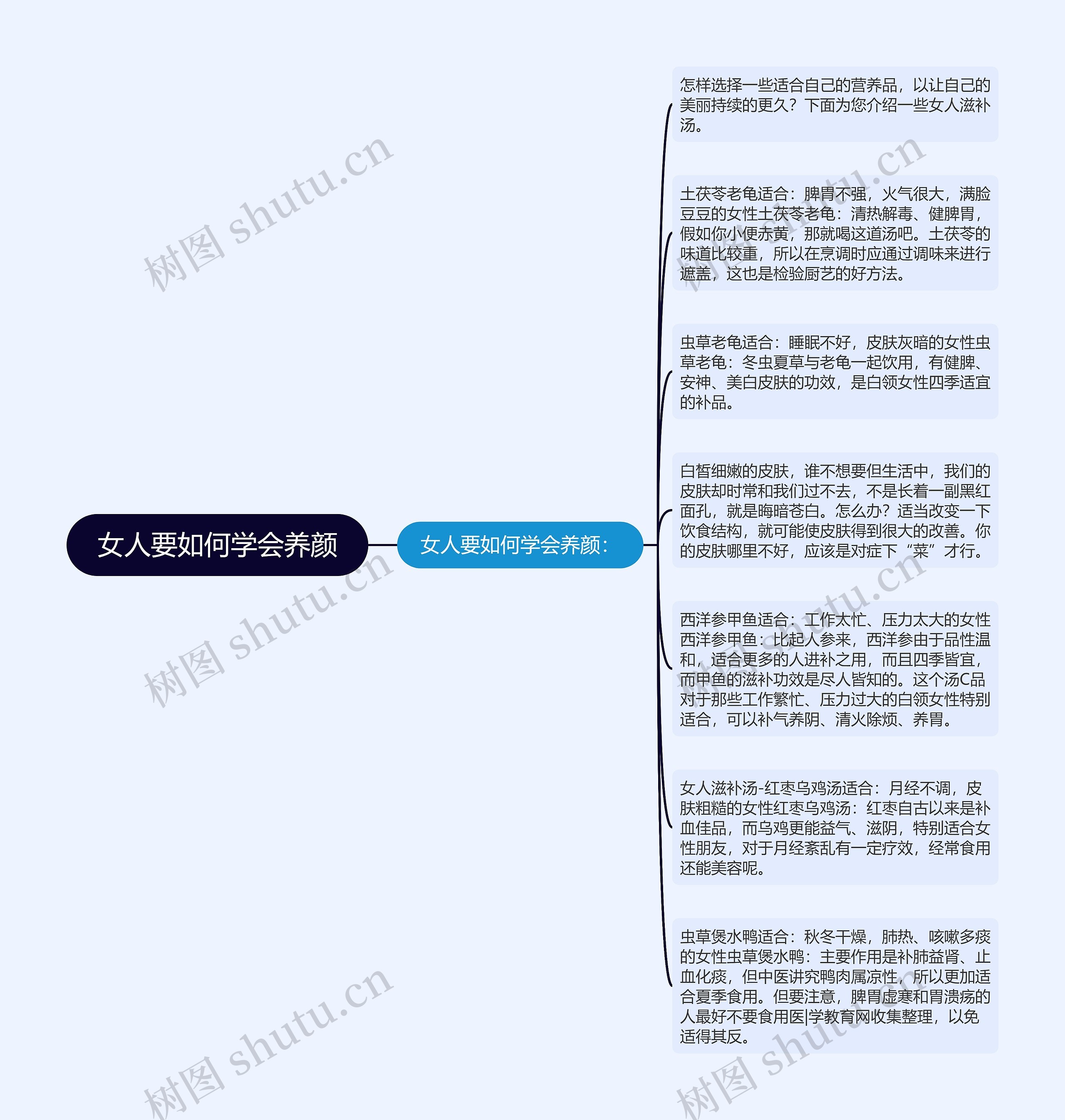 女人要如何学会养颜