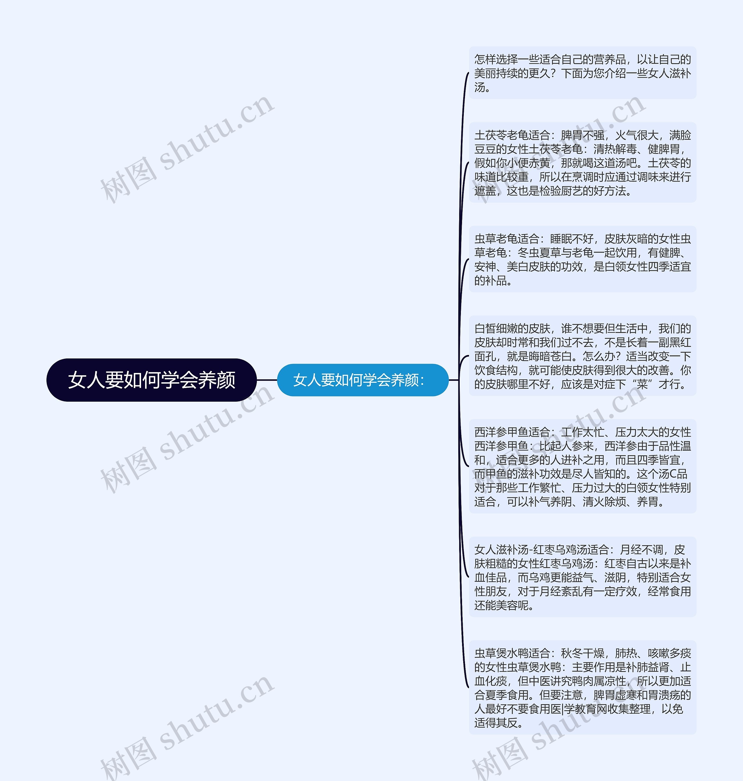 女人要如何学会养颜思维导图