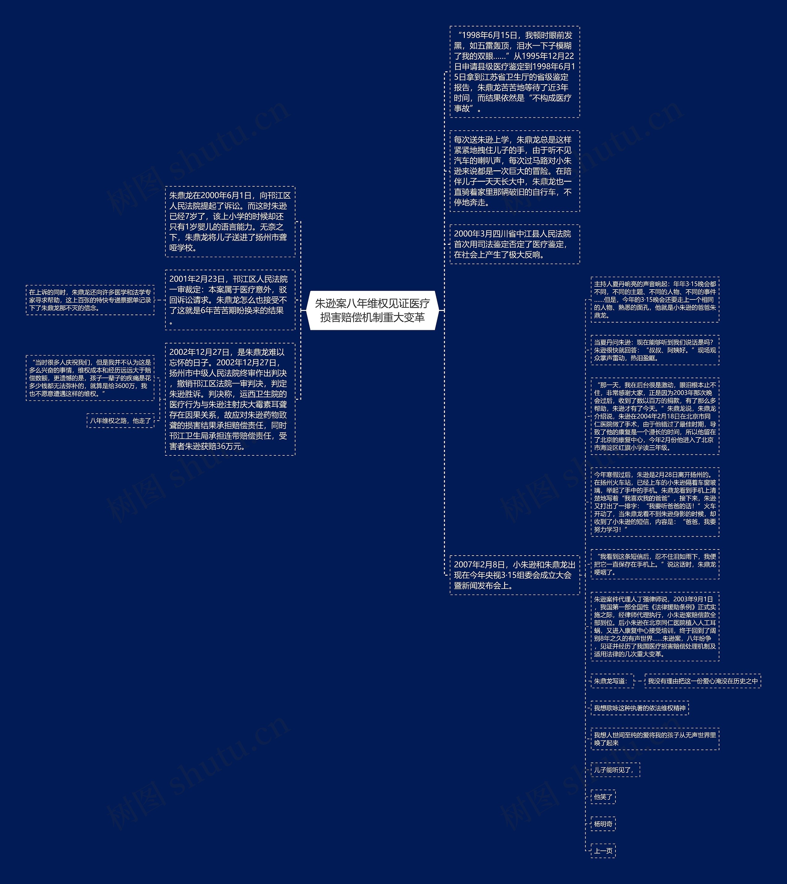 朱逊案八年维权见证医疗损害赔偿机制重大变革思维导图