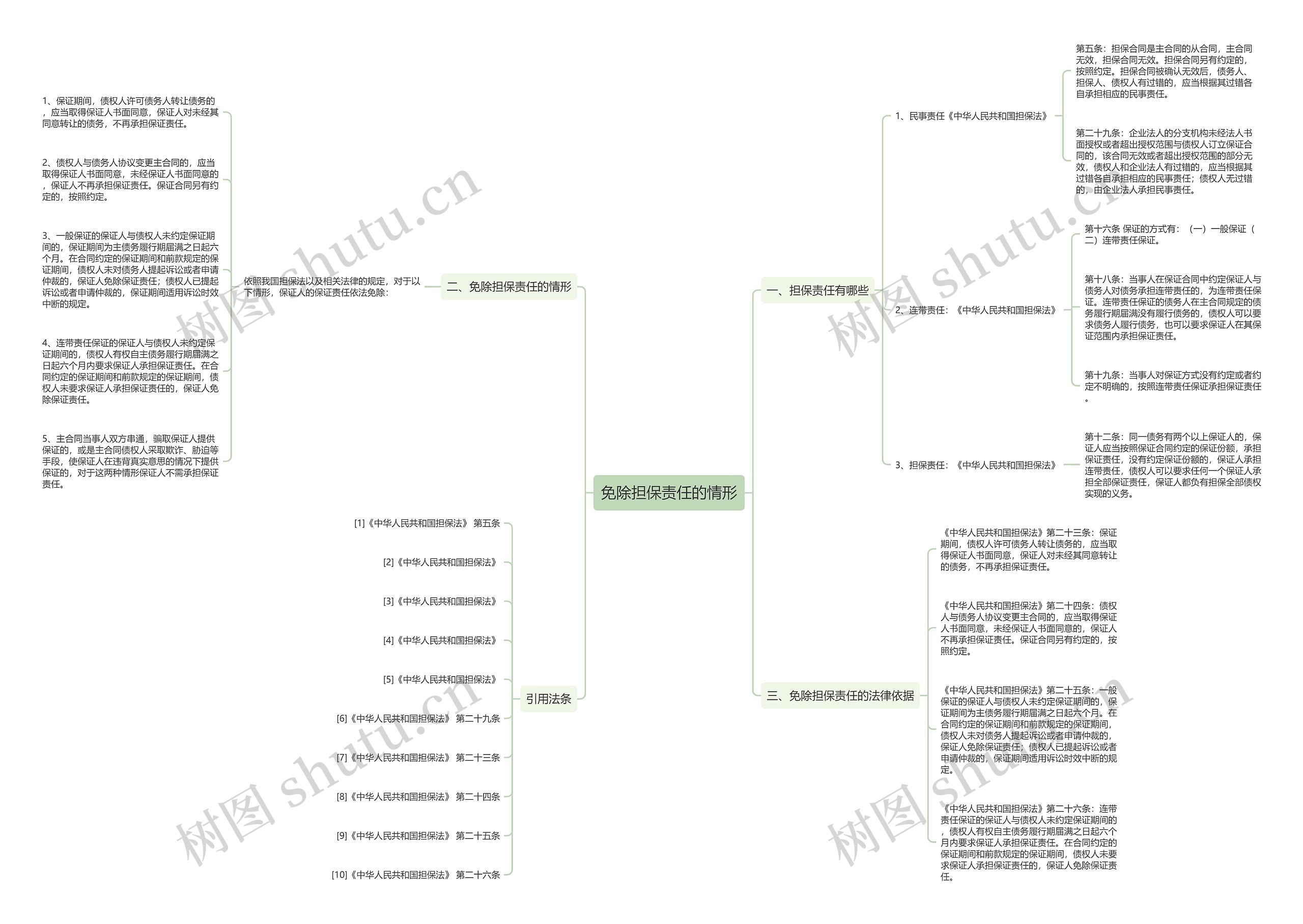 免除担保责任的情形 免除担保责任的情形