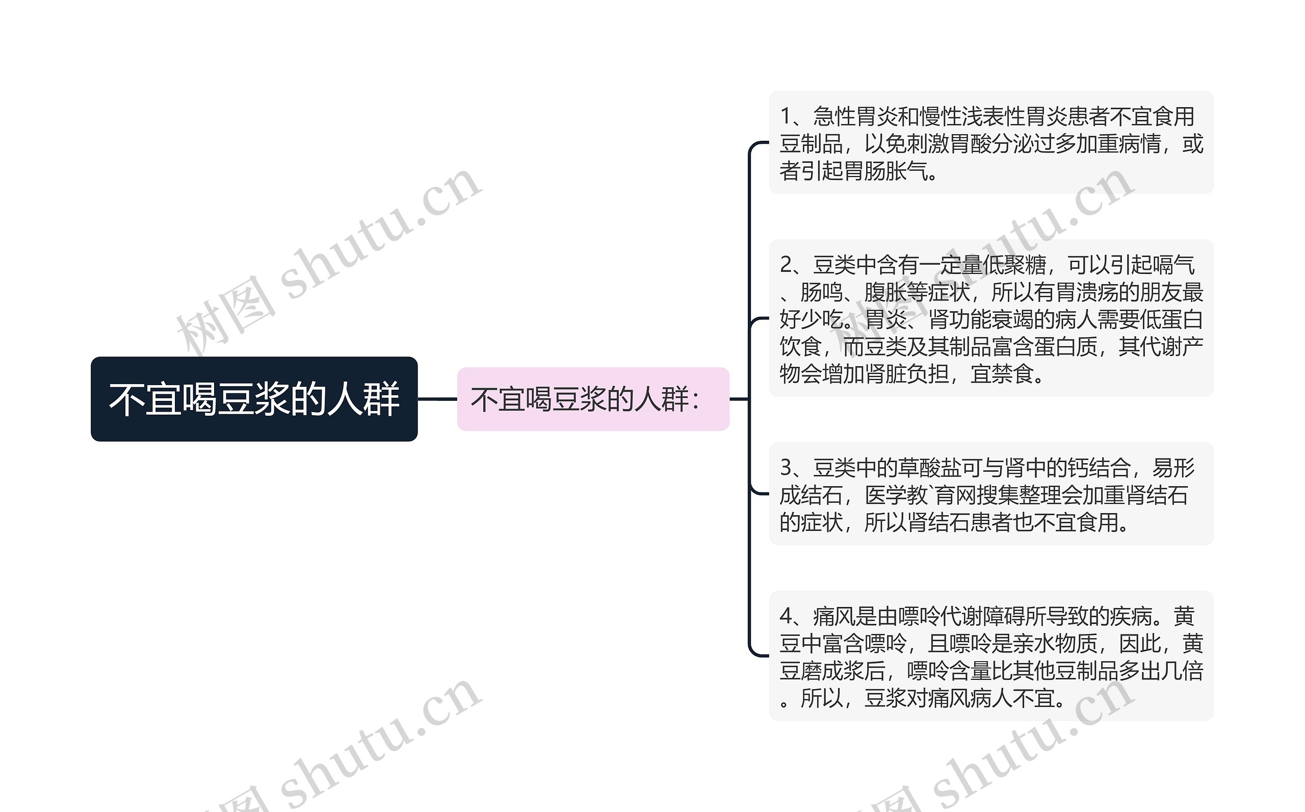 不宜喝豆浆的人群