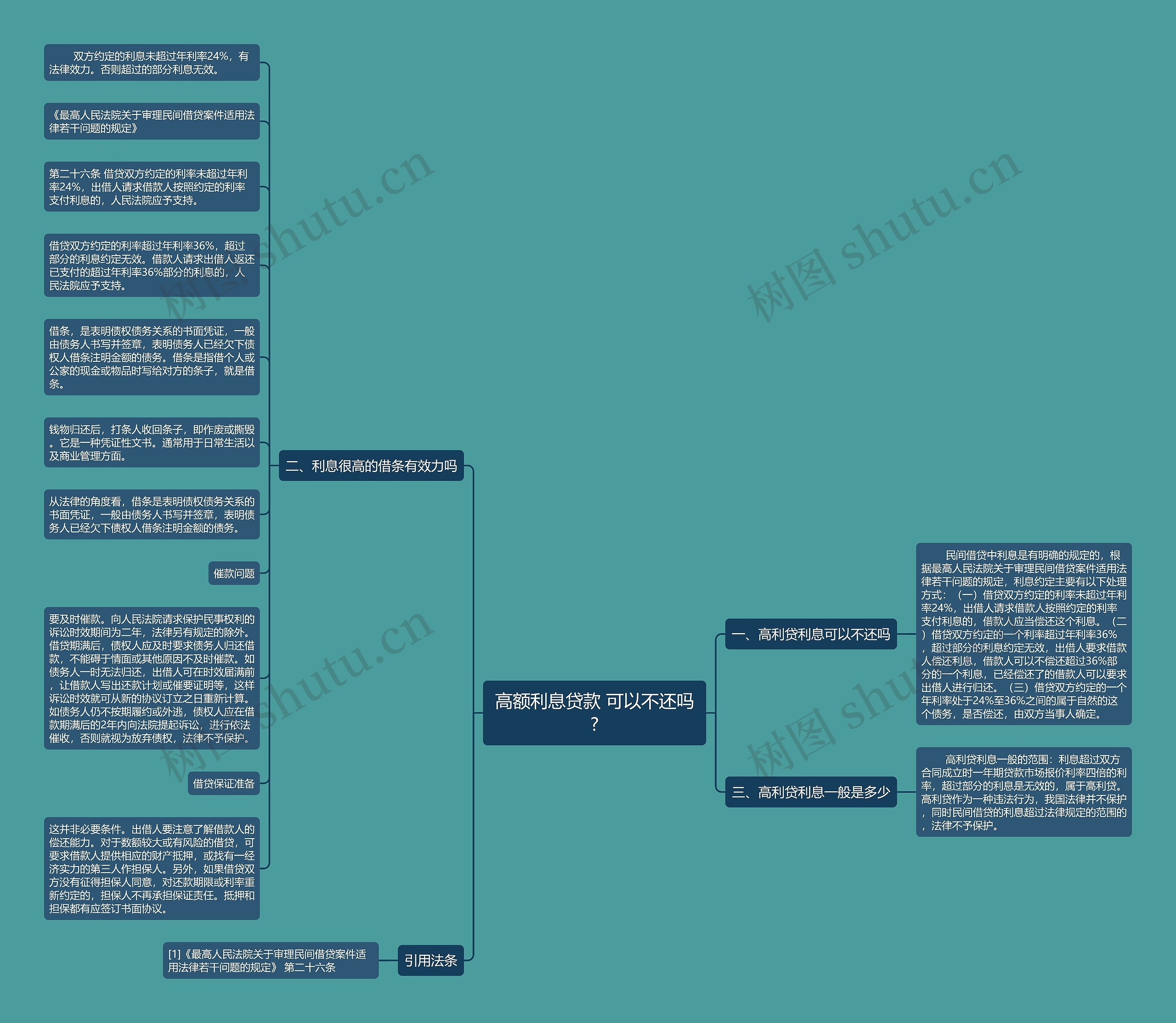 高额利息贷款 可以不还吗?思维导图
