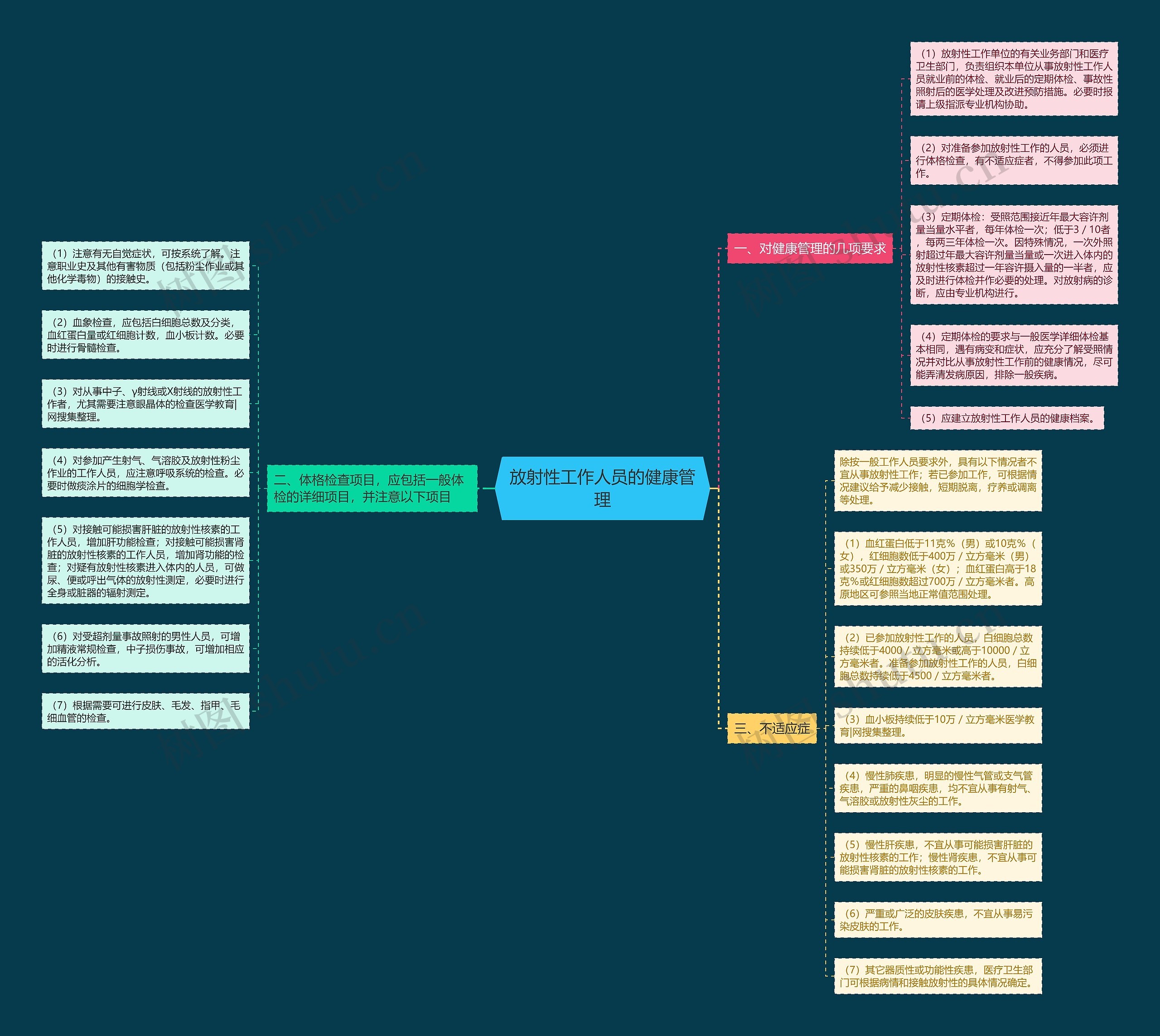 放射性工作人员的健康管理思维导图