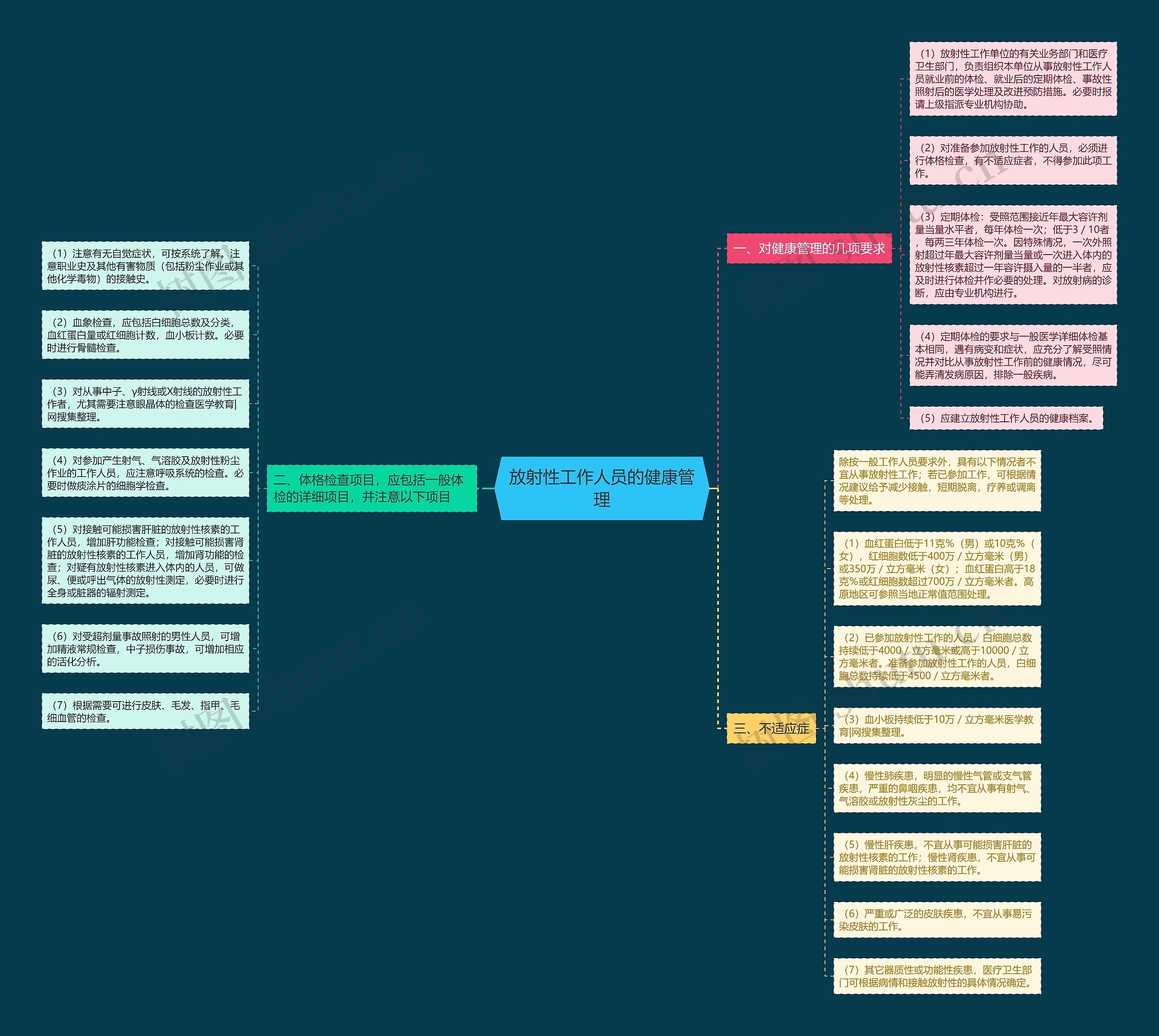 放射性工作人员的健康管理 放射性工作人员的健康管理