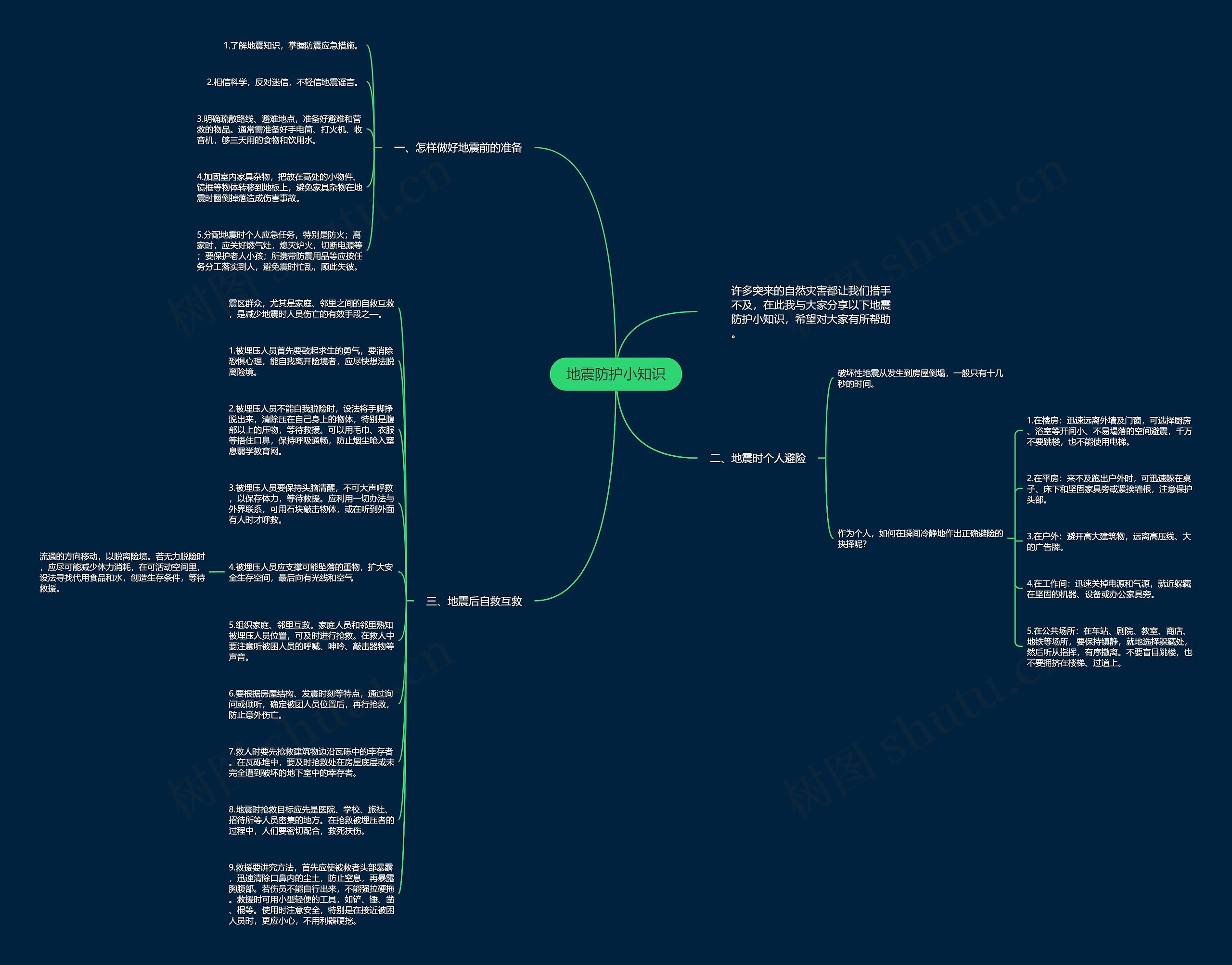 地震防护小知识思维导图