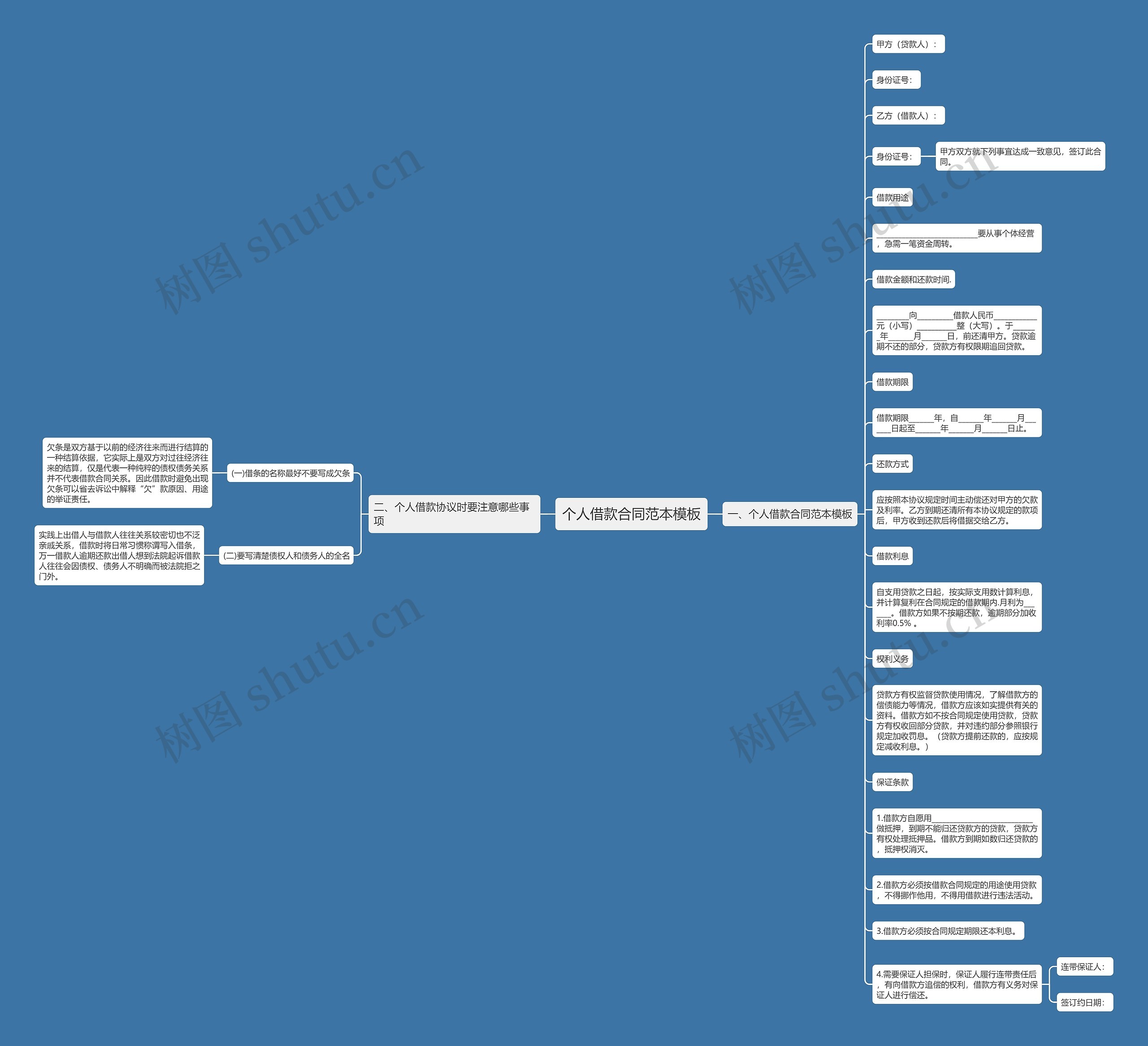 个人借款合同范本思维导图